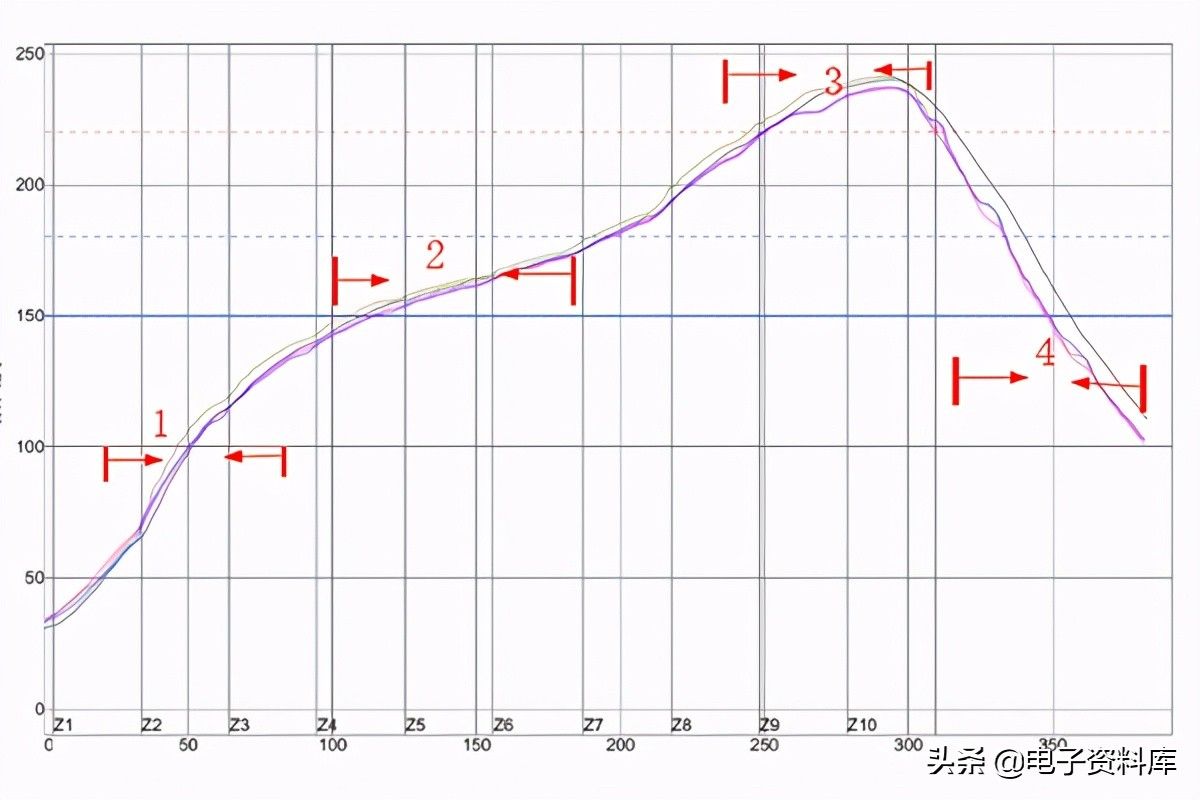 PCB組裝(PCBA):4個步驟和所需的相關(guān)機(jī)器
