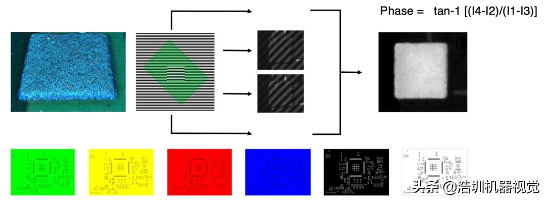 關于PCB錫膏檢測，你了解多少？