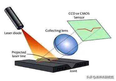 關于PCB錫膏檢測，你了解多少？