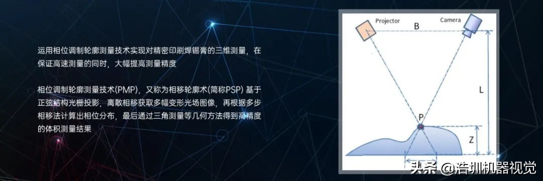 關于PCB錫膏檢測，你了解多少？